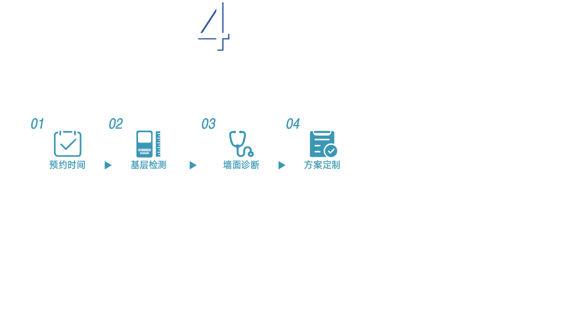 立邦上门基检