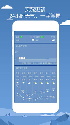 本地天气预报