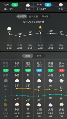 天气王