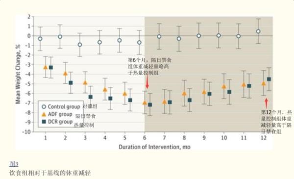 GoFasting轻断食APP官方下载-GoFasting免费下载安卓最新版
