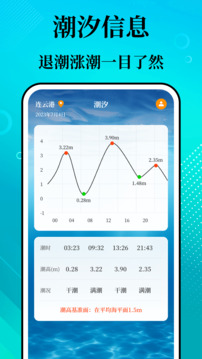 潮汐精灵