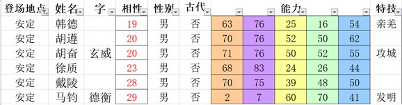 三国志11威力加强版