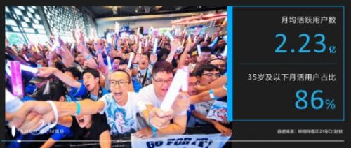 哔哩哔哩HD版